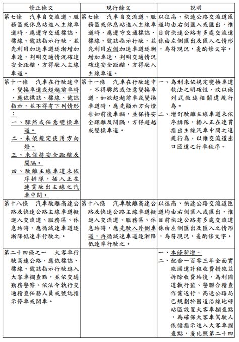 高速公路有幾條|高速公路及快速公路交通管制規則